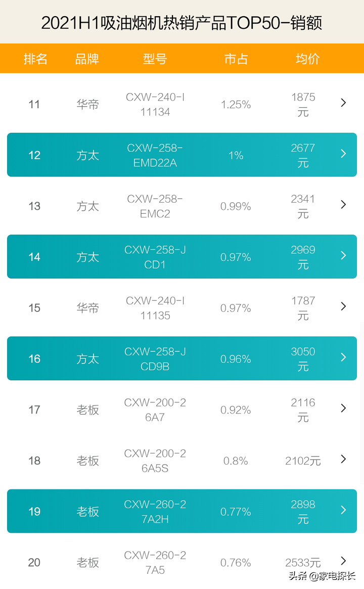 口碑最好的抽油煙機,吸煙效果最好的油煙機