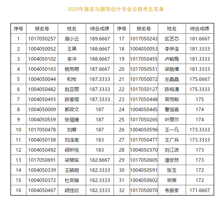 中央民族大学公布2020年美术类校考成绩及合格名单