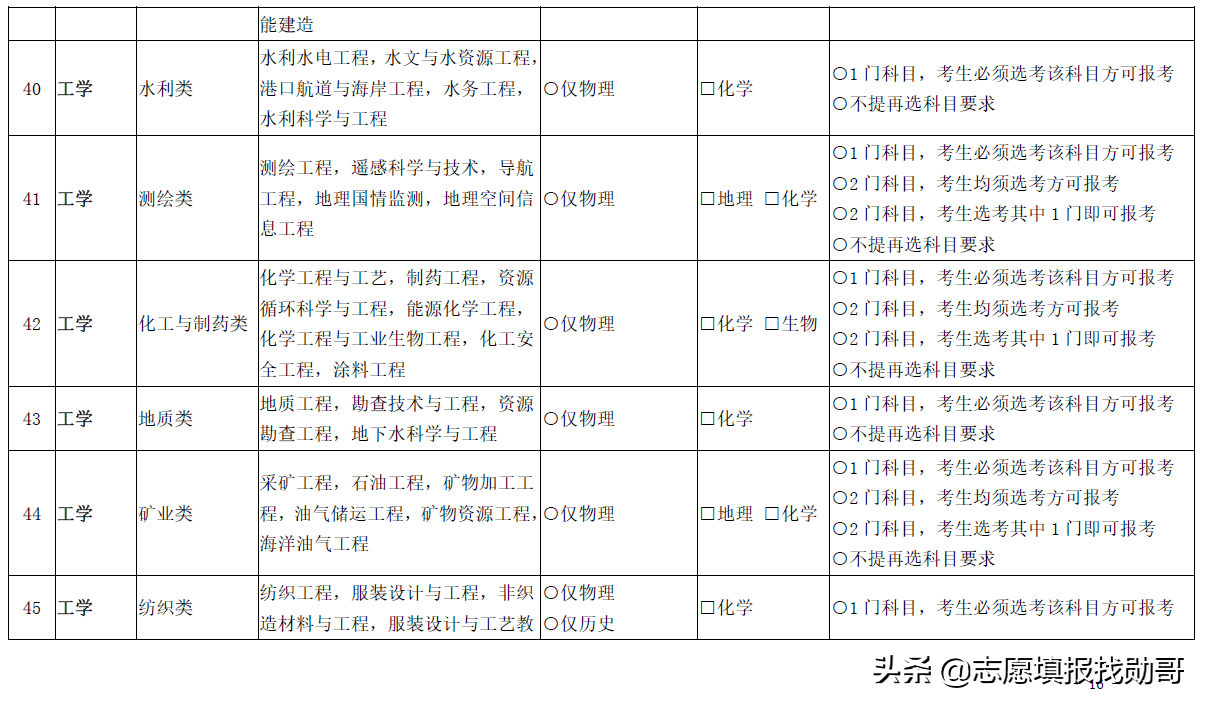 3+1+2变成3+2+1？新高考选科三大重要调整动向，考生须重点关注