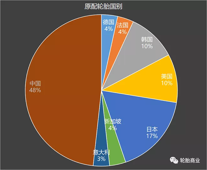 2019年轮胎原配排行榜