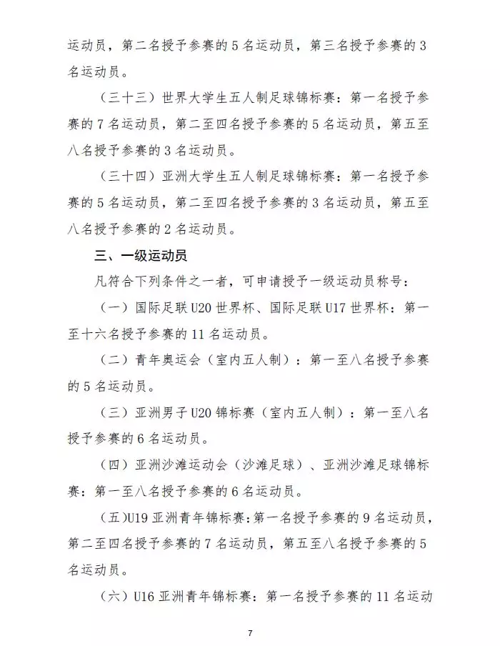 中国足球协会是什么级别(踢球的孩子，参加这些足球比赛可申请国家一级、二级运动员证书)