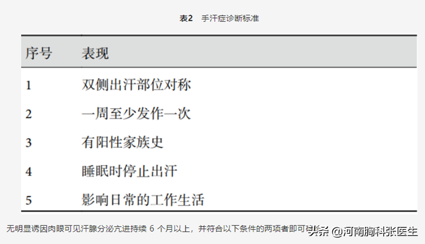 中国手汗症微创治疗临床指南（2021 年版）