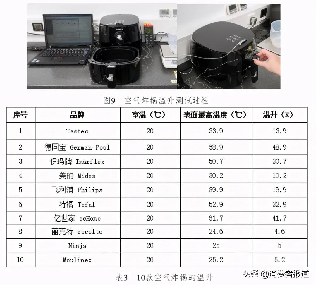 排名前十的空气炸锅（10款空气炸锅测评）