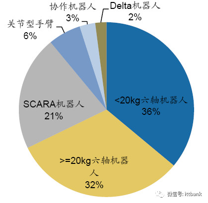 全球工业机器人产业链全面梳理及详细解析