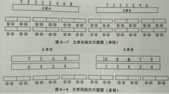 公务会议座次