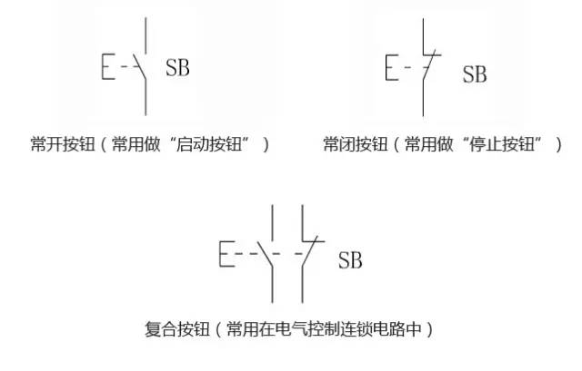 配电柜中常用的电气元件和符号