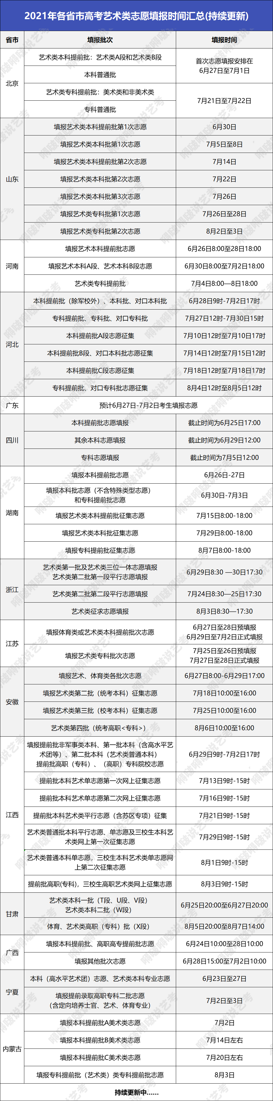 高考阅卷开始了，志愿填报还远吗？艺考生做到这几点，“稳”了