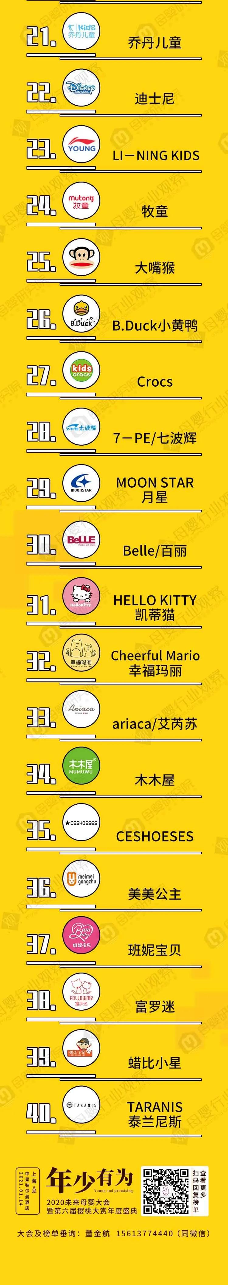 童鞋品牌TOP40權(quán)勢榜來了！2021年童鞋發(fā)展趨勢都在這里