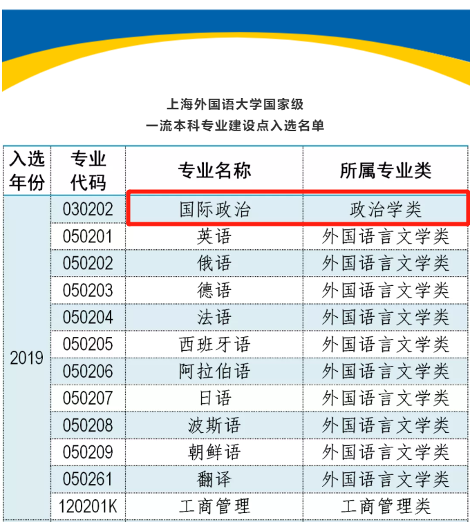 全国最早开设！上海外国语大学这一专业，毕业生深受外交部、新华社等青睐！