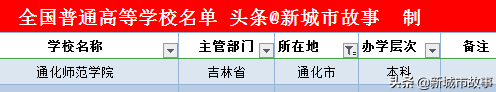 吉林省大学榜单