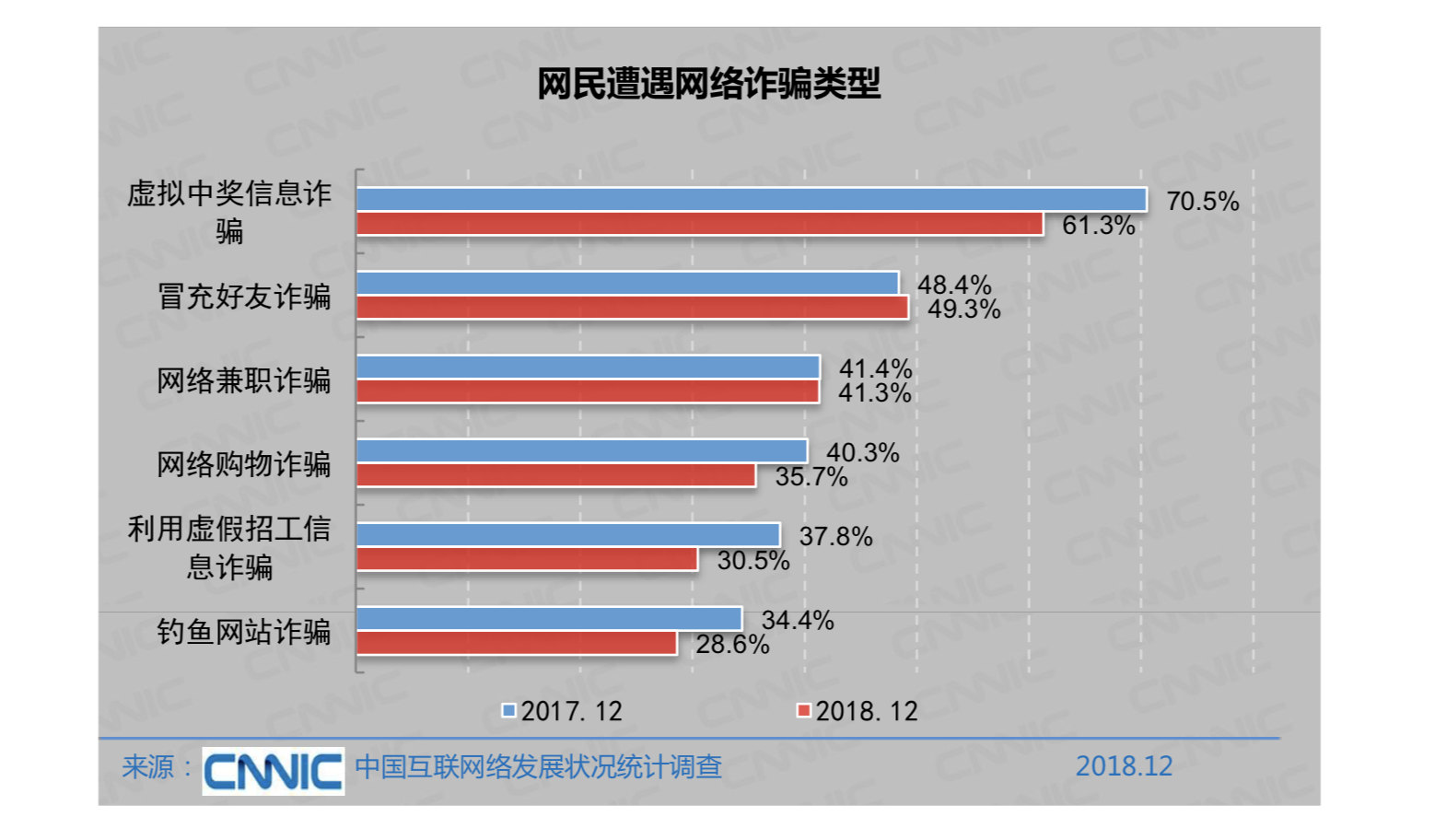 43次《中国互联网络发展状况统计报告》哪些与你有关？一起来看看