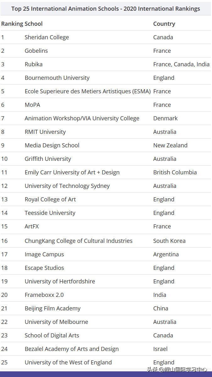 艺术设计考研学校排名（2022艺术与设计大学择校指南）