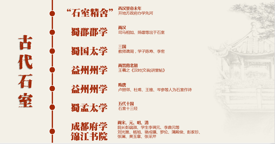 成都市最好高中排名，竟然有一所千年名校，多所全国百强名校