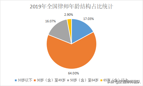 律师收入有多恐怖？