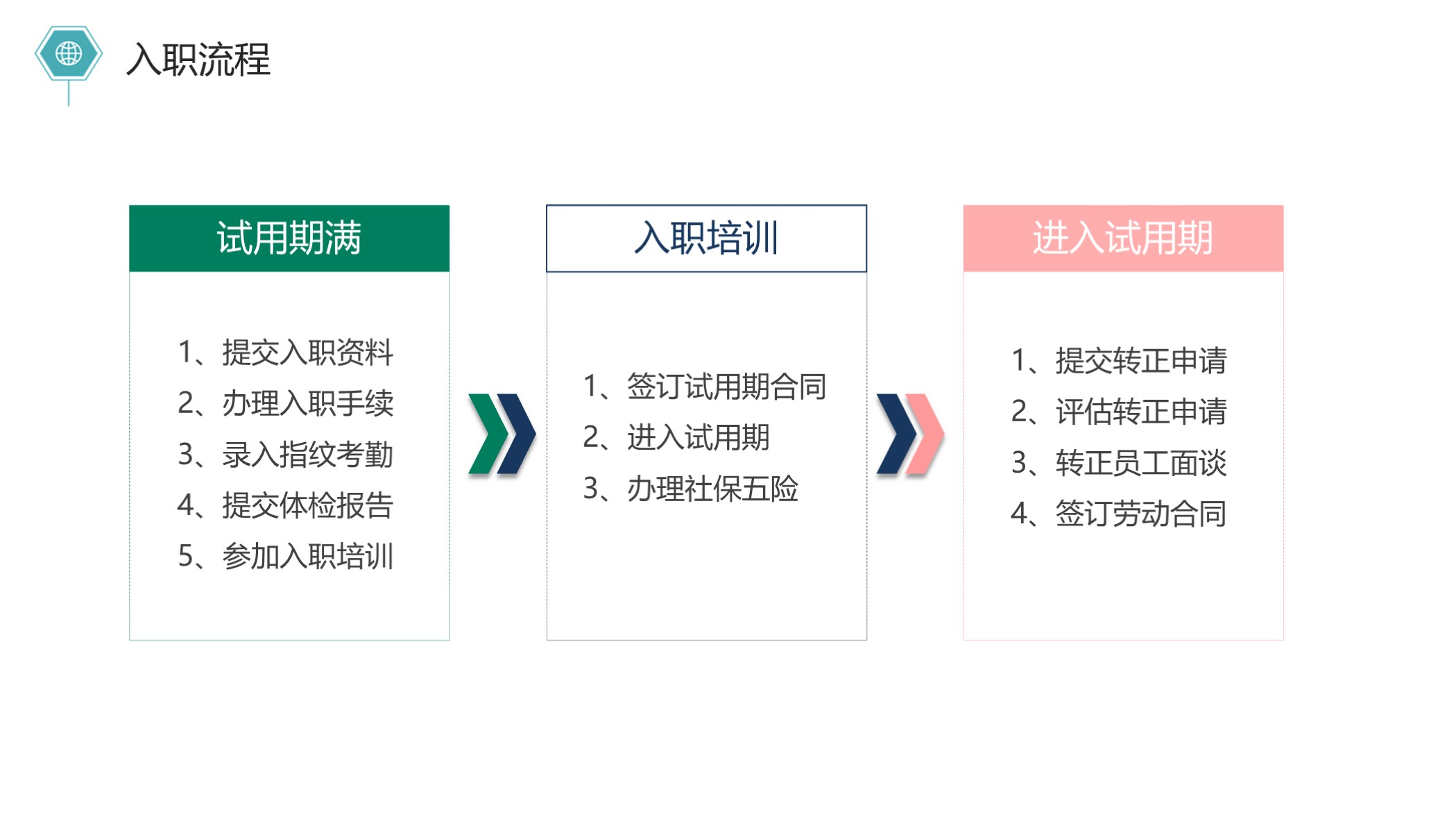 看看？第1203期：简约新员工入职培训PPT模板