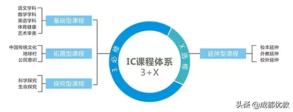 嘉祥开分校，这次是攀枝花，你会送孩子去读吗？