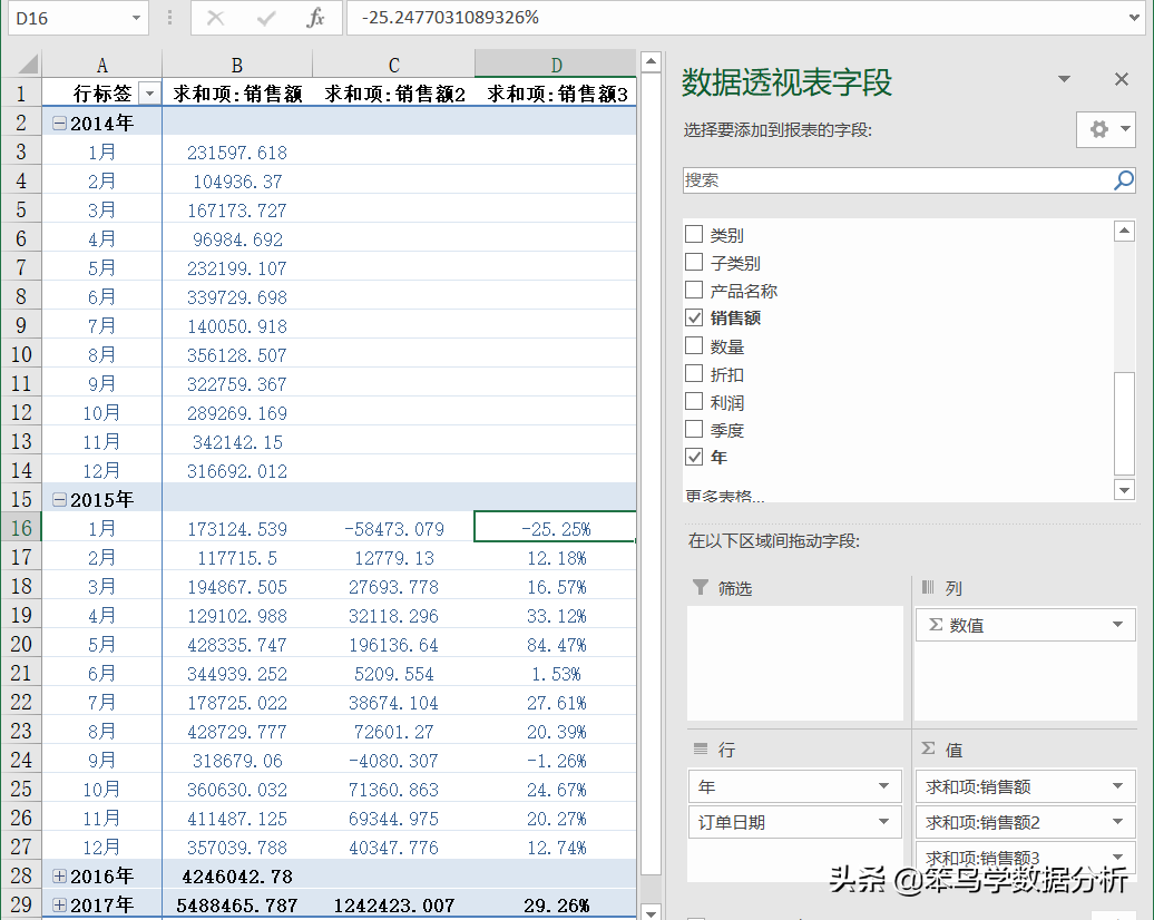 两个数据的差异百分比（数据分析中的对比分析法）