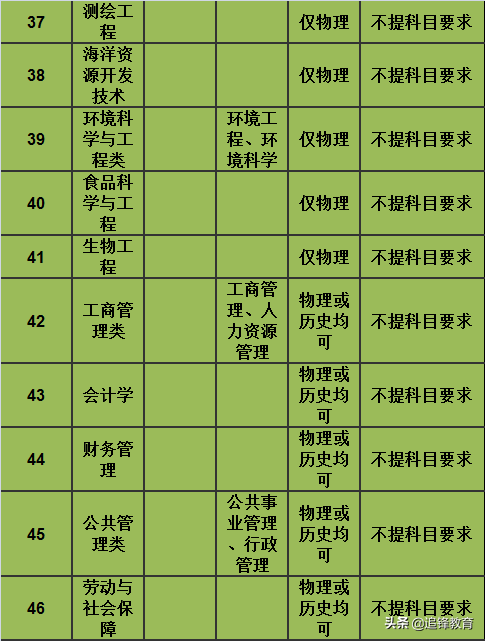 师范类专业选科要求篇4（南京师范大学）