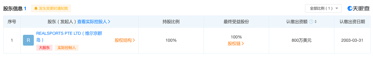 李宁最大股东日本人吗(被国潮炒疯的李宁，原来是家外国公司？)