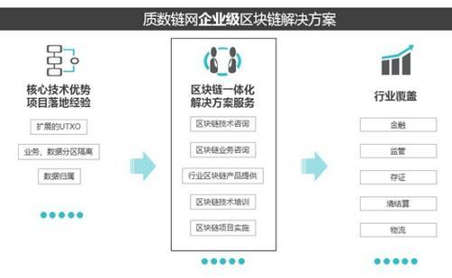 先锋系区块链布局曝光：交易所、钱包、矿池、公链一应俱全