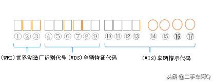 汽车的“身份证”——VIN码，你了解多少？