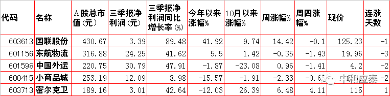 周五A股重要投资信息