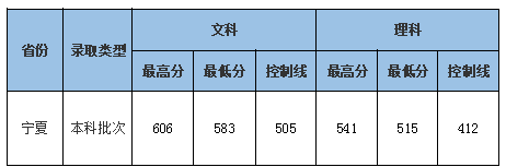 华师、中南大、中国地大（武汉）、江大2021最新高考录取分数线公布