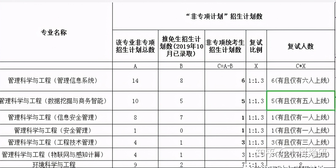 中南财经政法大学考研详解（全）