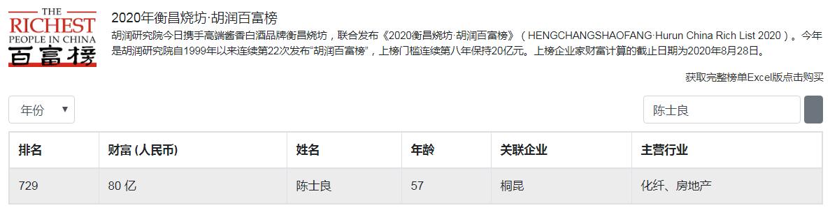 嘉兴桐乡5位大富翁，入围门槛60亿？催生4家浙江省百强企业