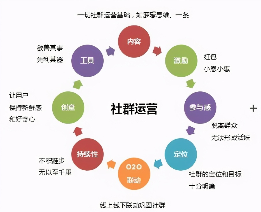 五大成功的社群运营经典案例