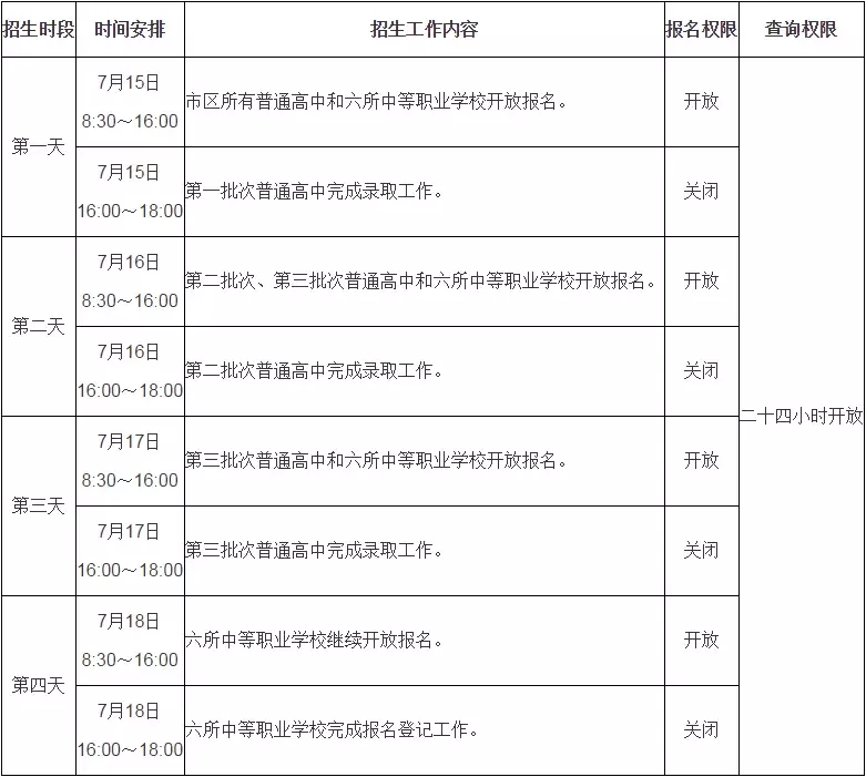 2019年南宁中考98人全A+,各初中名校发布喜报,你觉得哪家强?