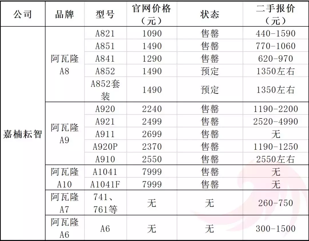 5000元的矿机，二手价最高居然26900元！是什么推高了机价?