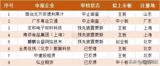 最新!会计事务所排名更新,普华永道、德勤跌出前十,第一竟是..
