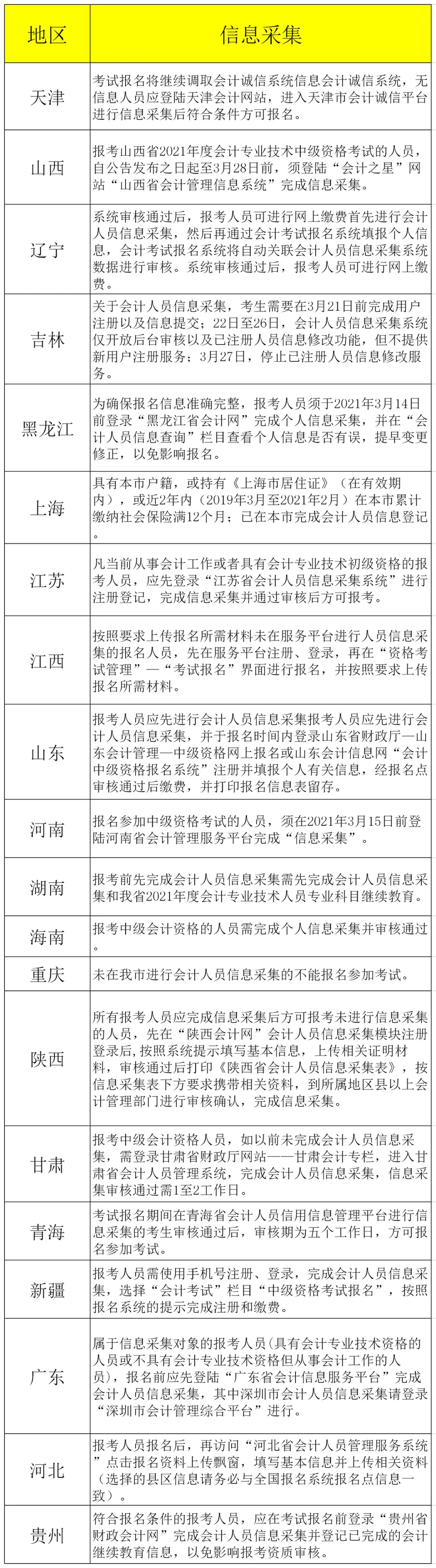 中级报名，暂停