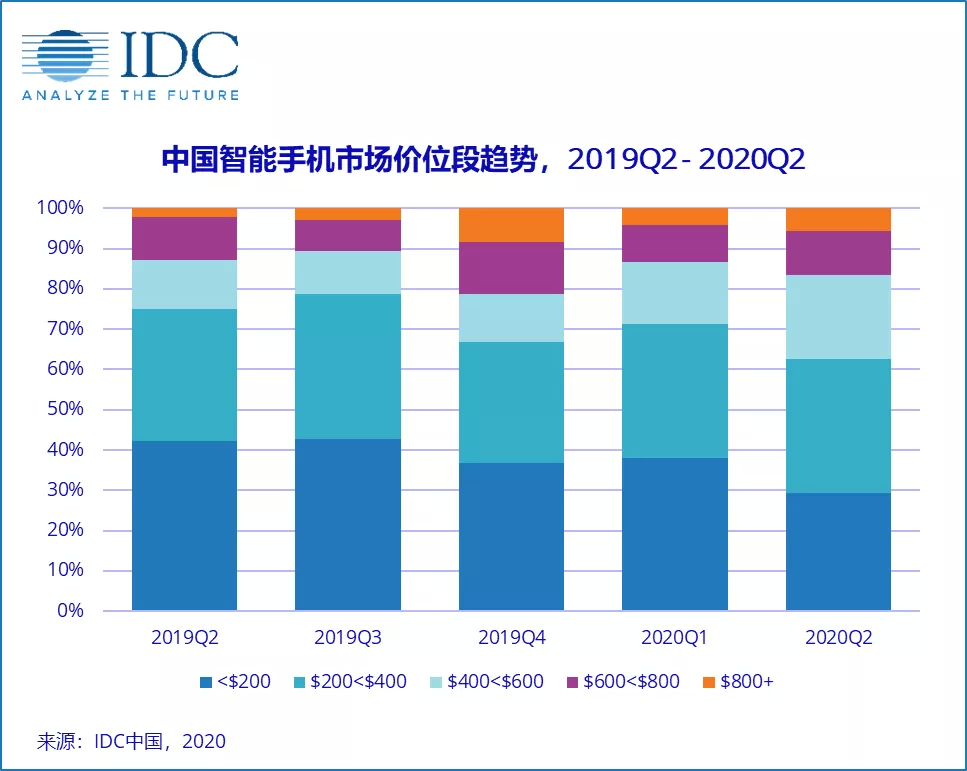 國內高端手機市場里，第三家會是誰？