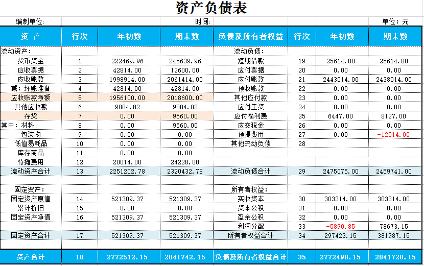 会计必备的财务报表，内含三大报表模板，快来领取