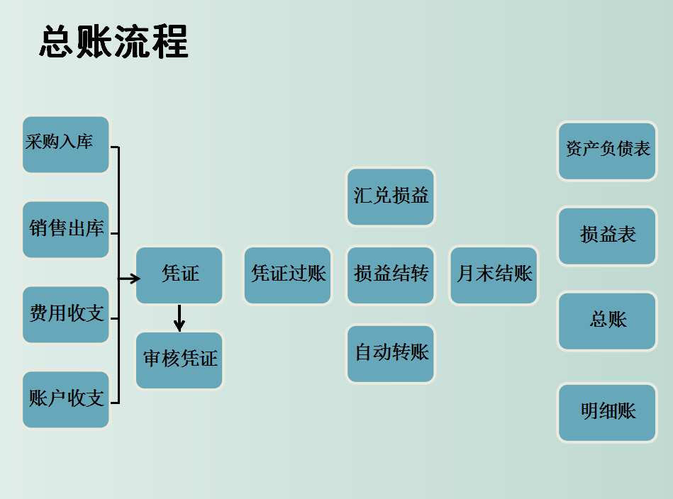 电商会计5年，月薪1.4w，有社保，分享下电商会计的工作经验