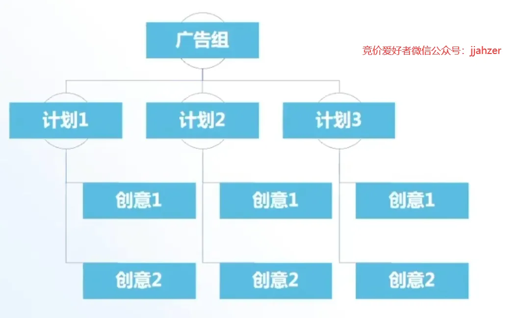 信息流广告投放优化指南系列