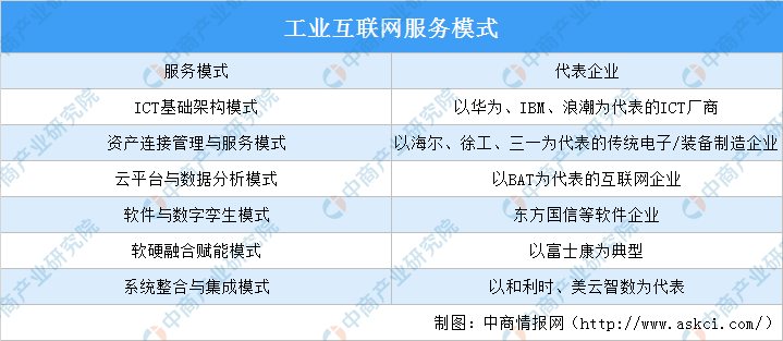 2021年中国工业互联网行业市场前景及投资研究报告