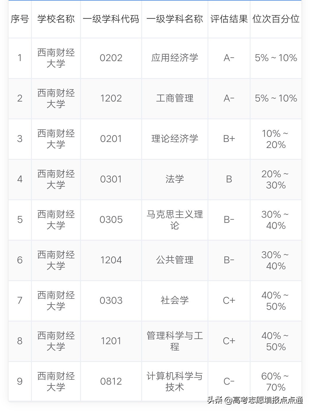 西南财经大学优势专业分析及2019、2018、2017年各省录取分数线