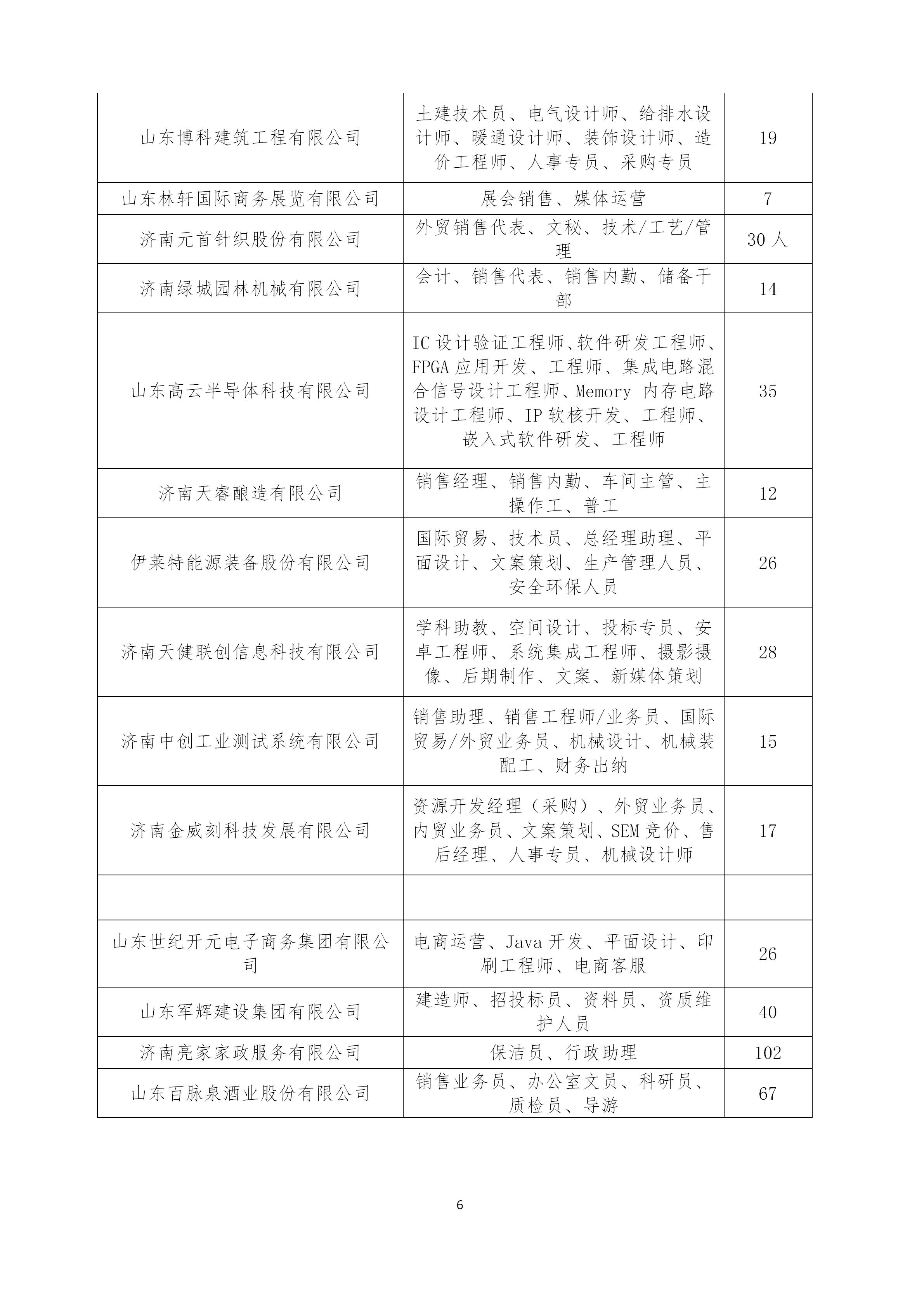 济南外企最新招聘信息（600余家大国企和外企虚位以待）