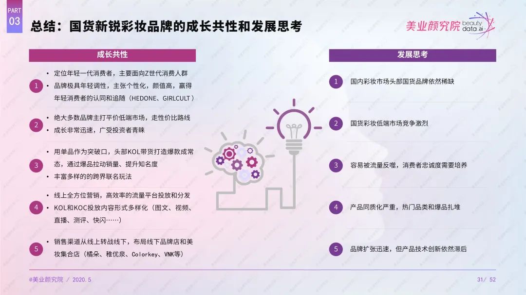 2020最具影響力TOP 100國貨美妝品牌榜單出爐，完美日記拔得頭籌