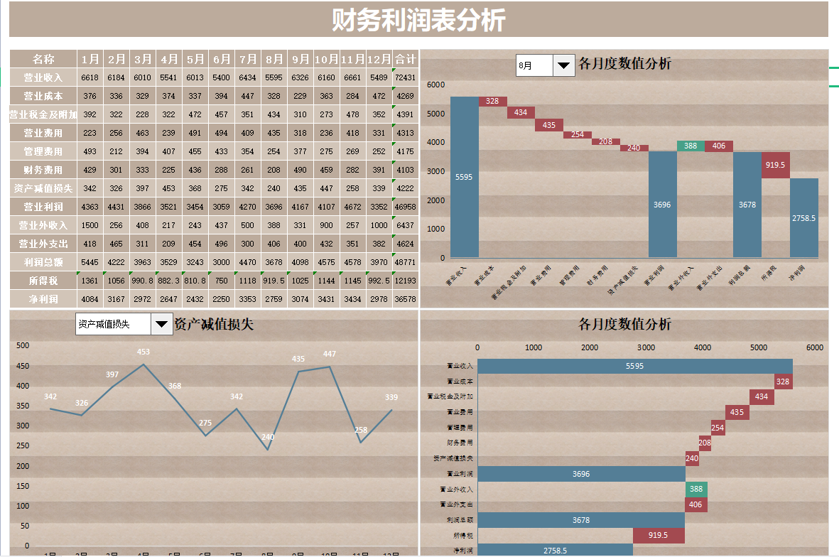 财报很容易做，直观清晰的报表可不好做，这才是老板喜欢看的报表