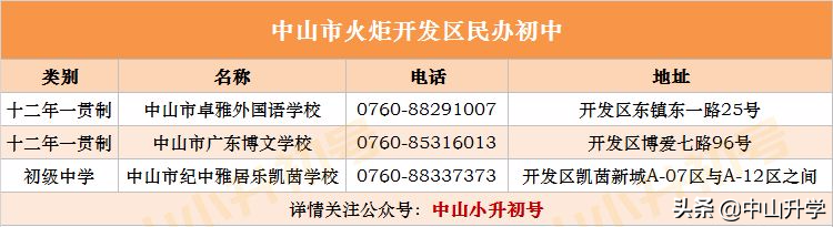 积分不够怎么办？中山各镇区民办学校最全汇总！（内附学校介绍）