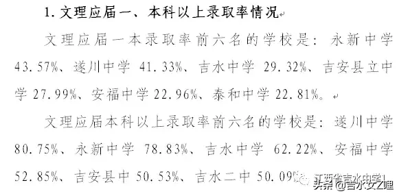 吉水中学2019年高考喜报