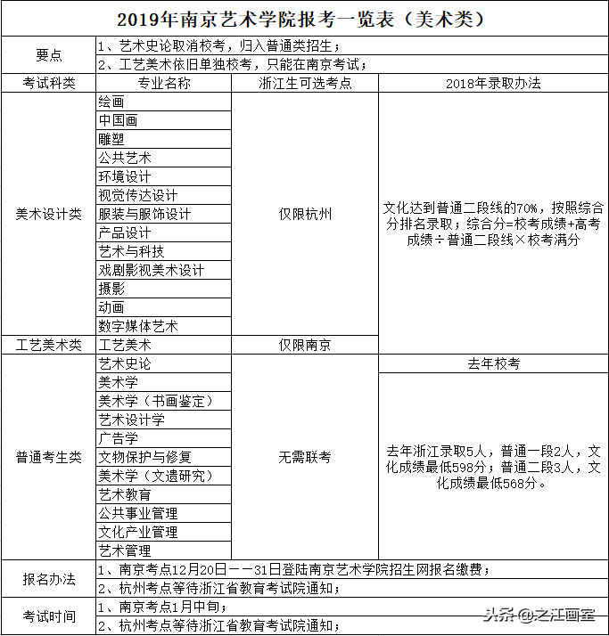 南京艺术学院校考报名系统已开通，报名截止12月31号！