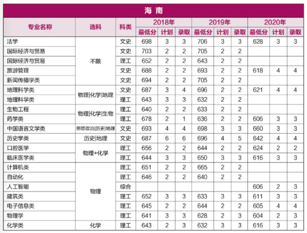 重磅！就在刚刚，河南省2021年高考分数线正式公布！