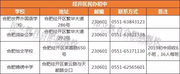 合肥各区民办校盘点（建议收藏）！