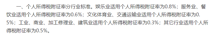 定期定额个体户被查，补缴200余万！务必用好这项重大税收政策