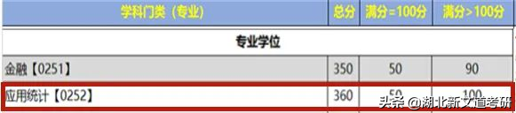 统考扩招30%！想要考应用统计专硕，这个985上岸有机会